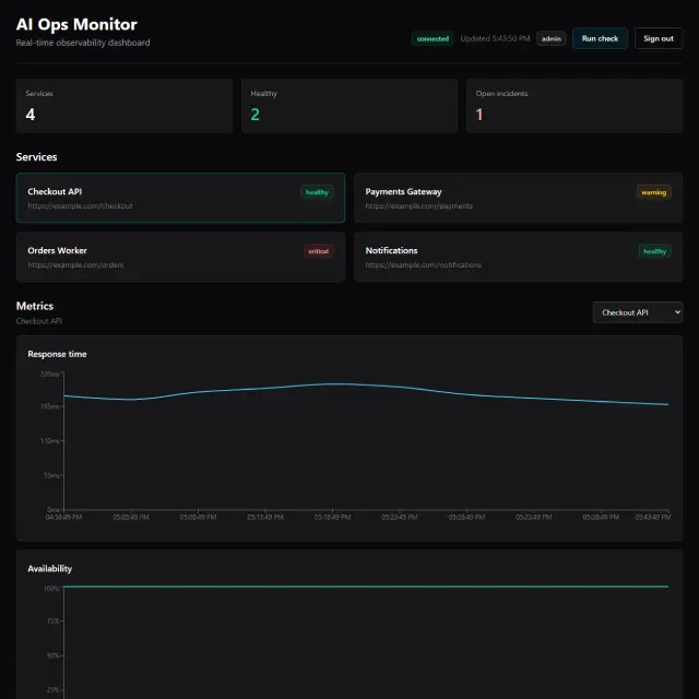 AI Ops Monitor dashboard preview