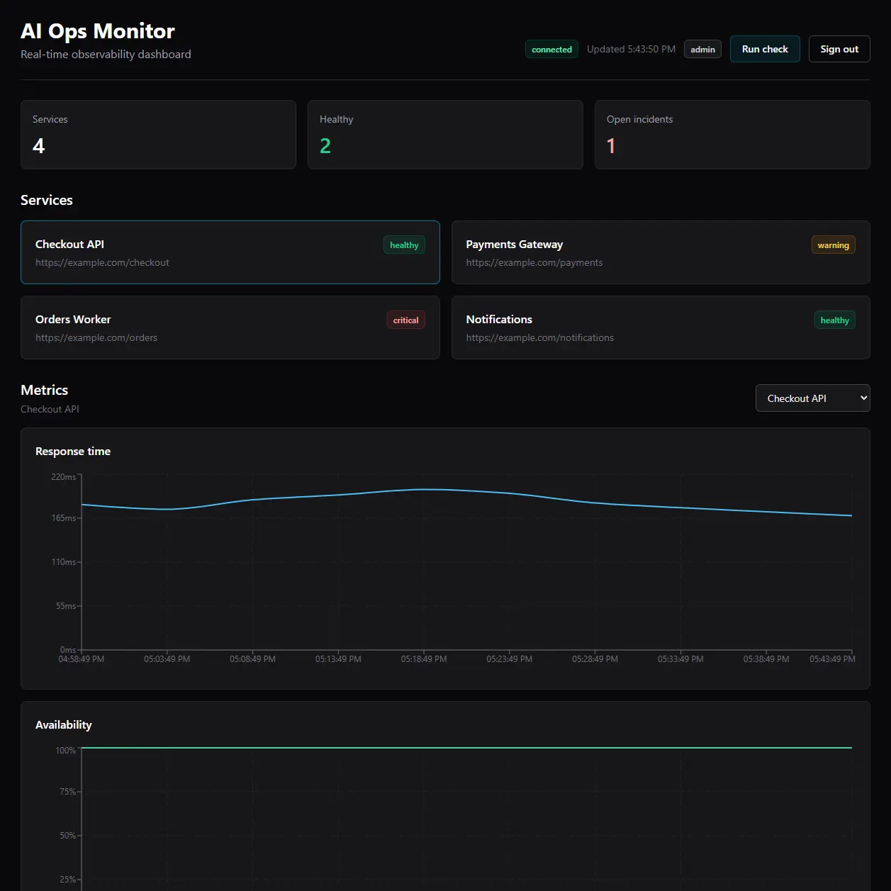 AI Ops Monitor dashboard preview